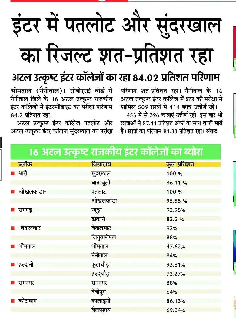 Inter cbse result news 2025