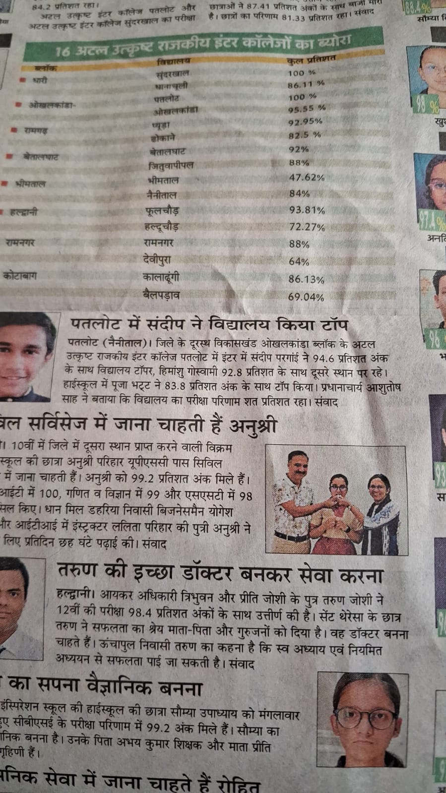 Topper news Dainik jagaran